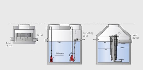 ThermoClean - Regenwasserbehandlungsanlage