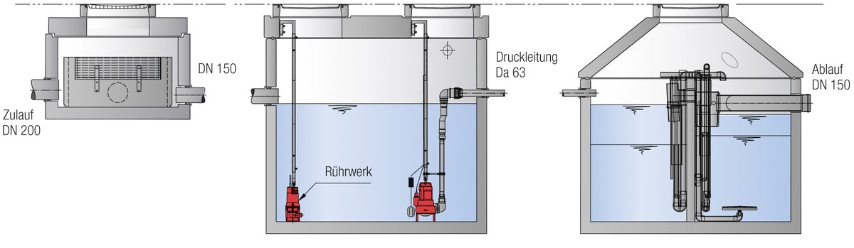 Regenwasserbehandlungsanlage ThermoClean