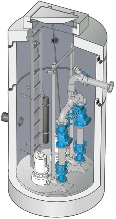 Pumpstation LevaFlow-S