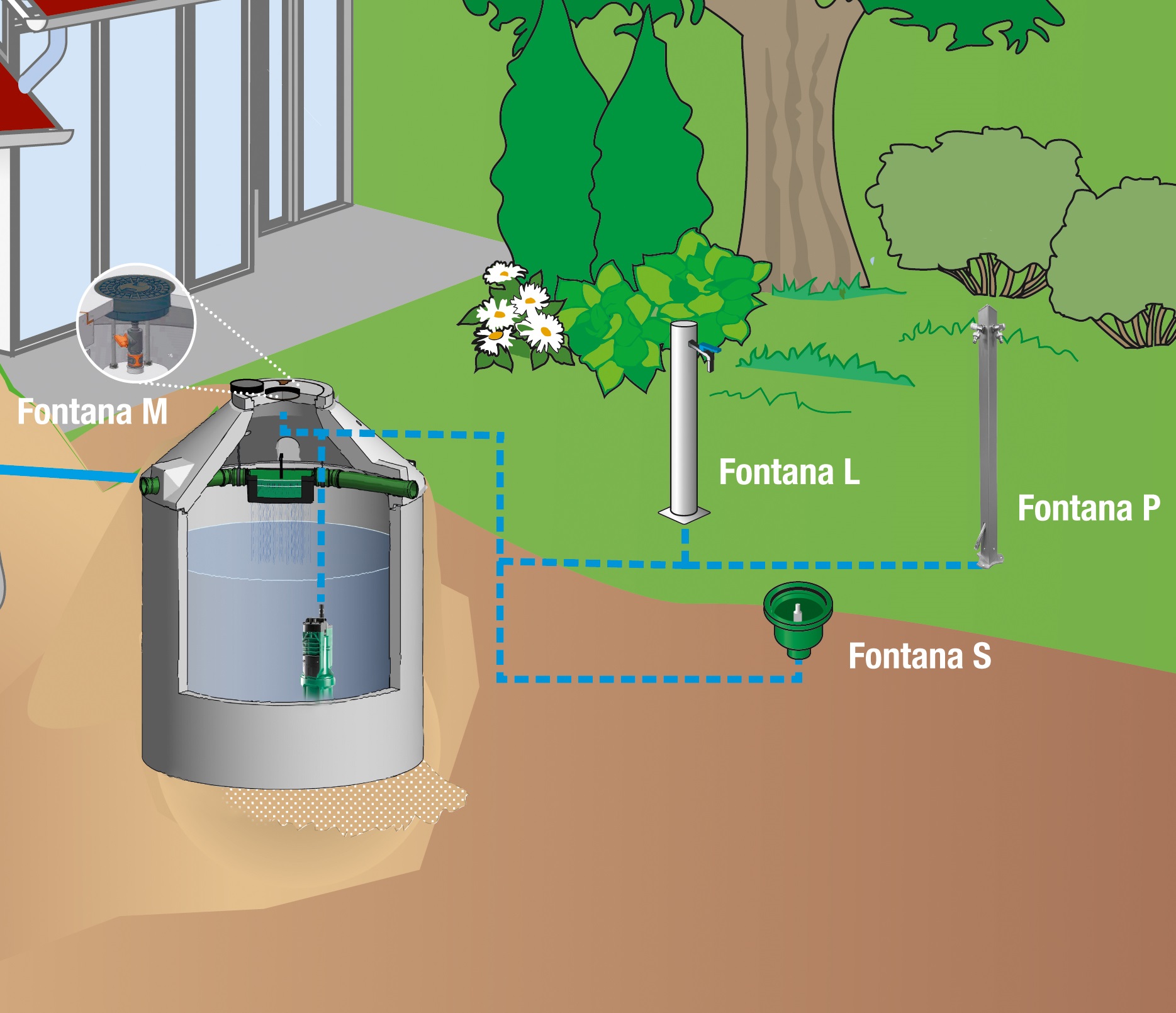 XL-Hebeanlage für Regenwasser