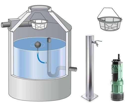 Garten-Paket Fontana L mit Regenspeicher Reto Family